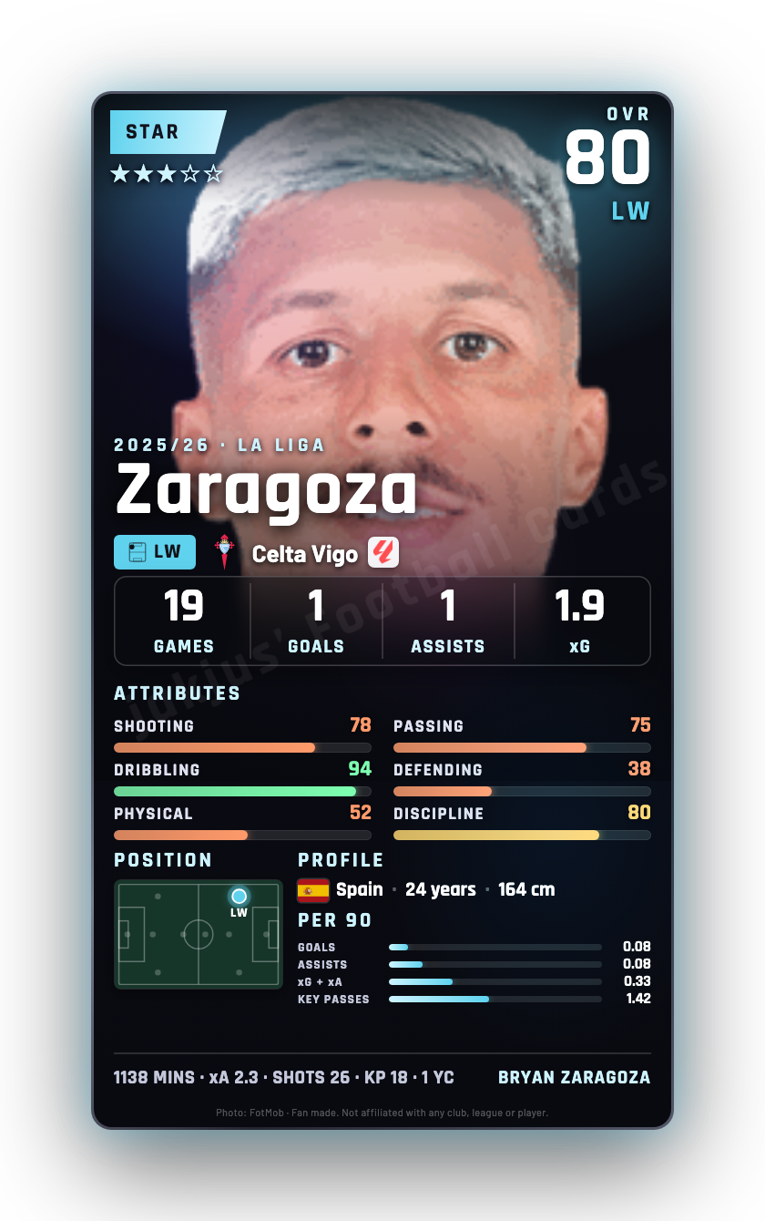 Zaragoza
