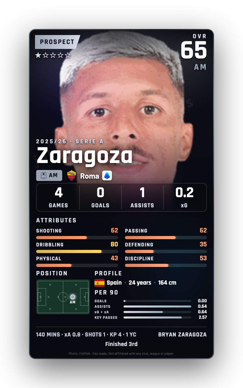 Zaragoza