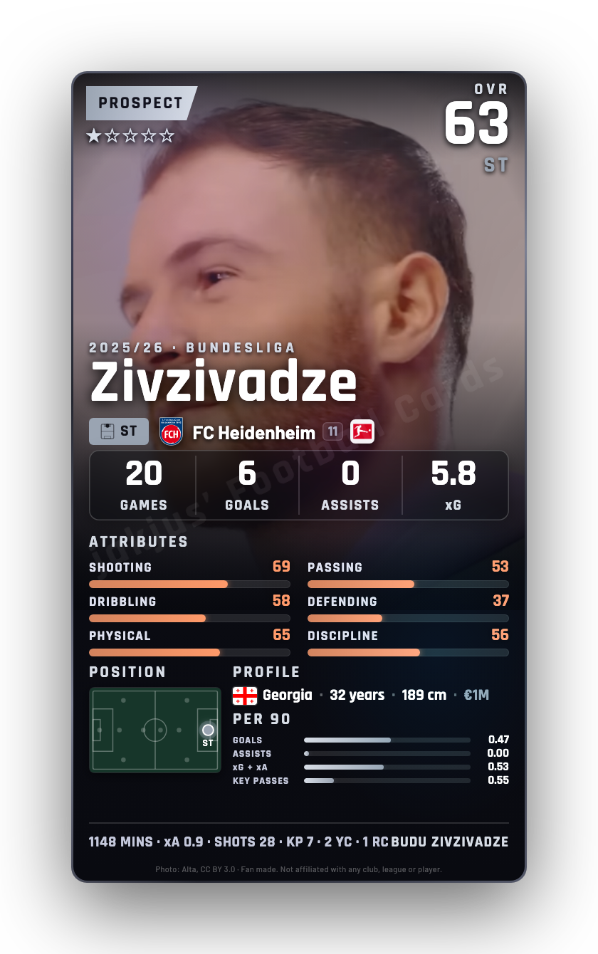 Zivzivadze