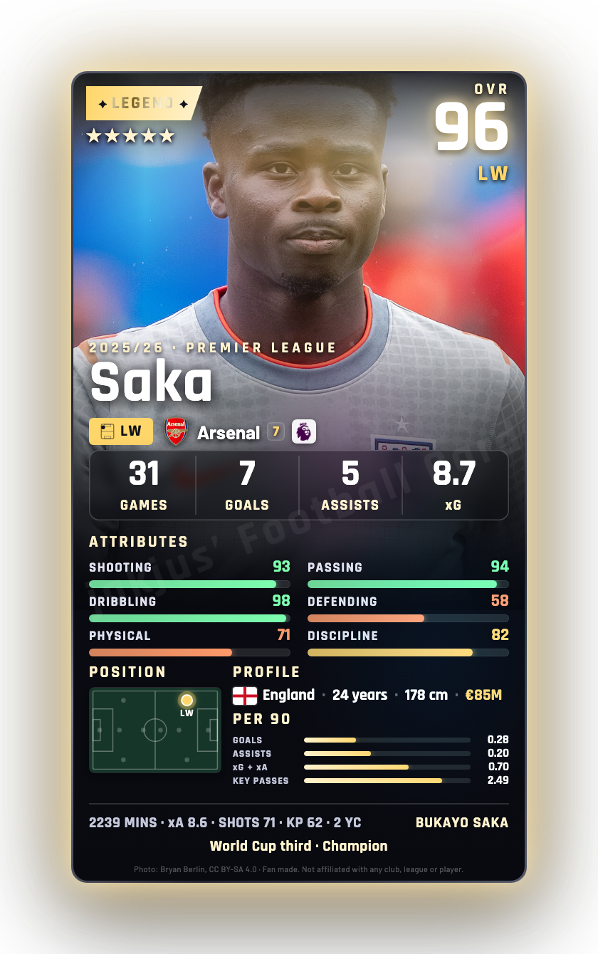 Saka