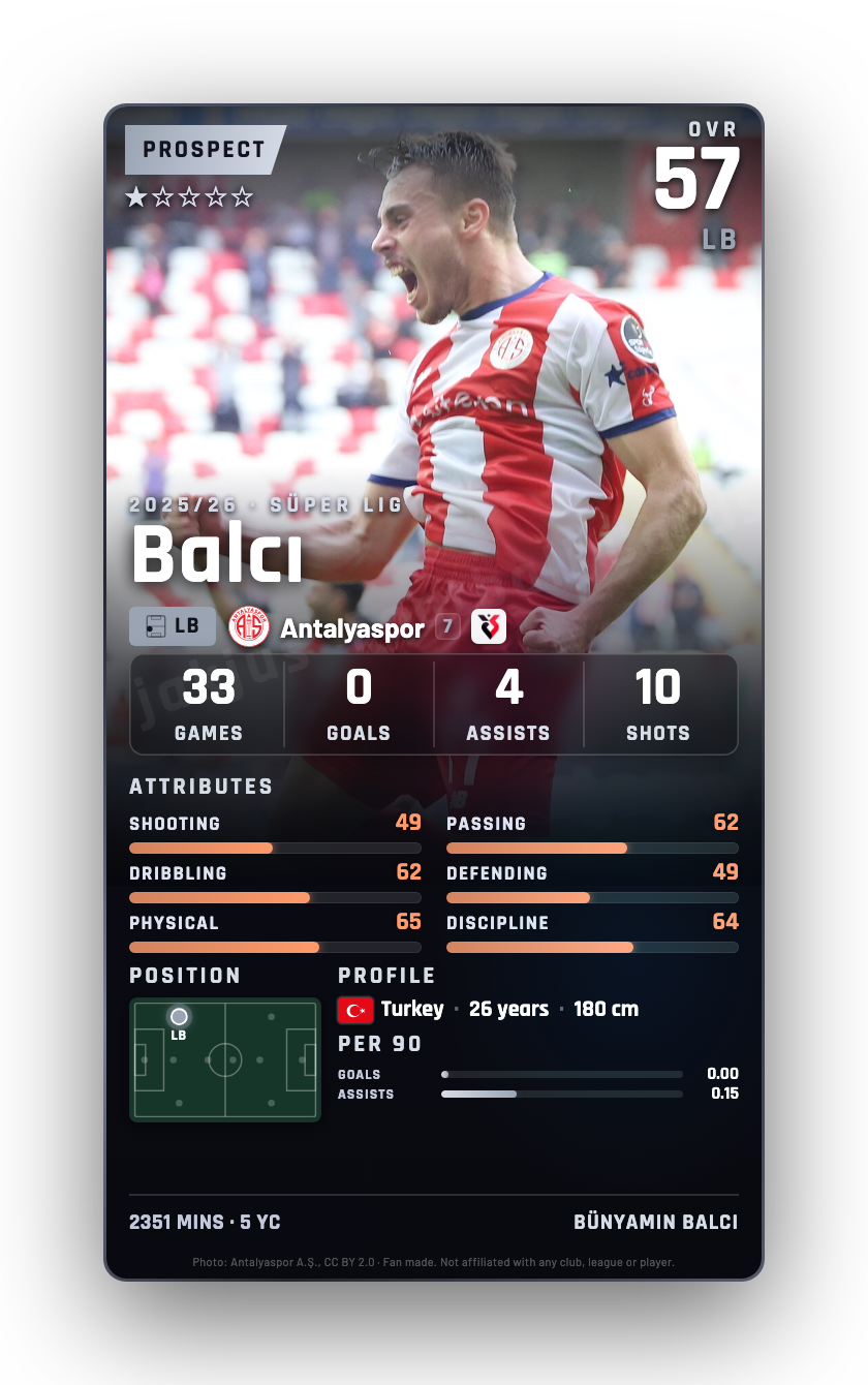 Balcı