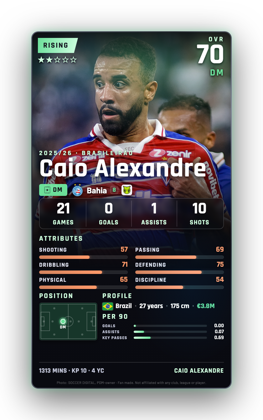 Caio Alexandre