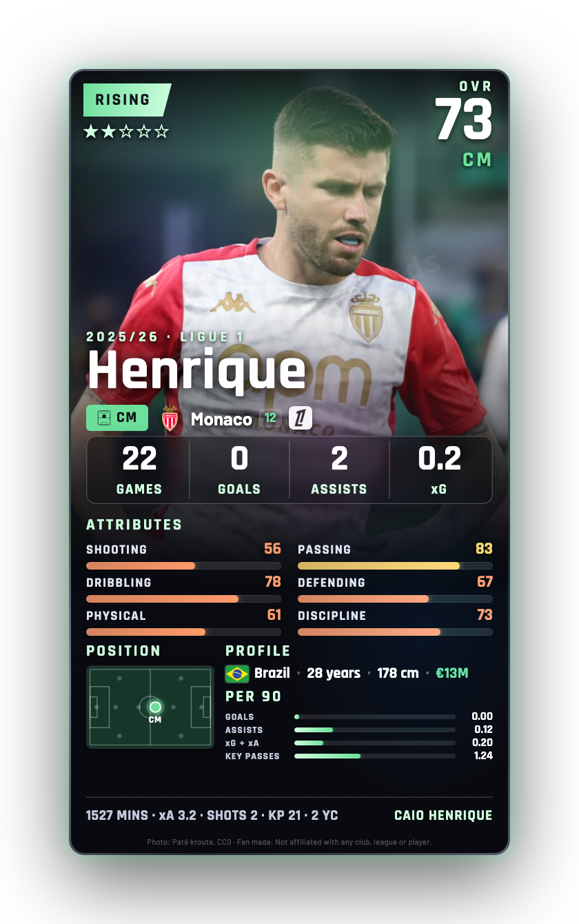 Henrique
