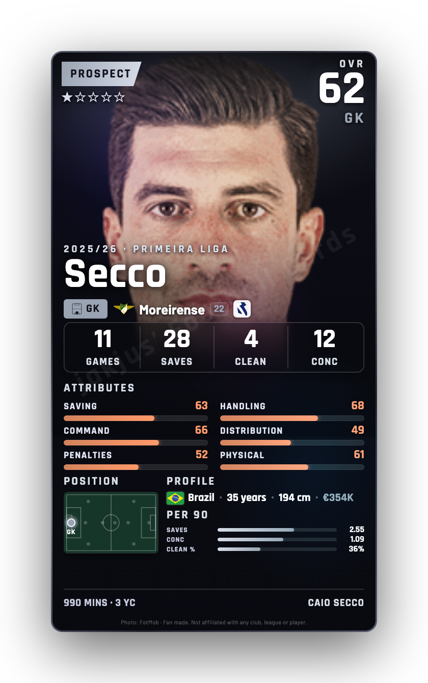Secco
