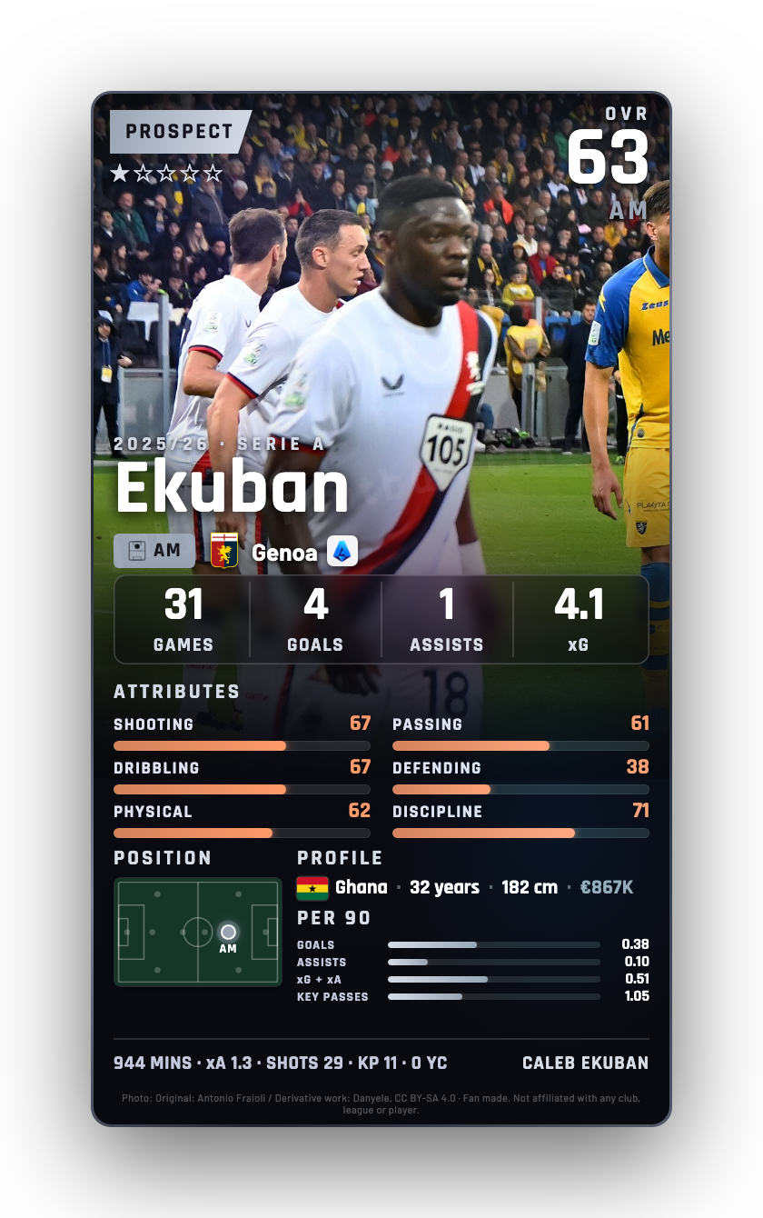 Ekuban