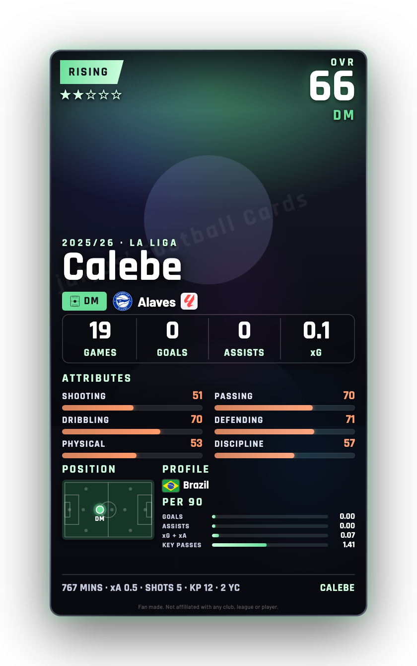 Calebe
