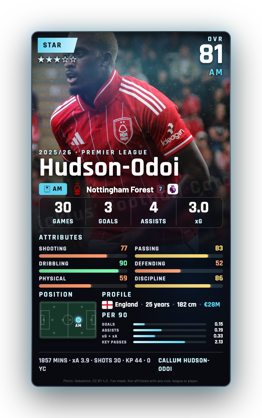 Hudson-Odoi