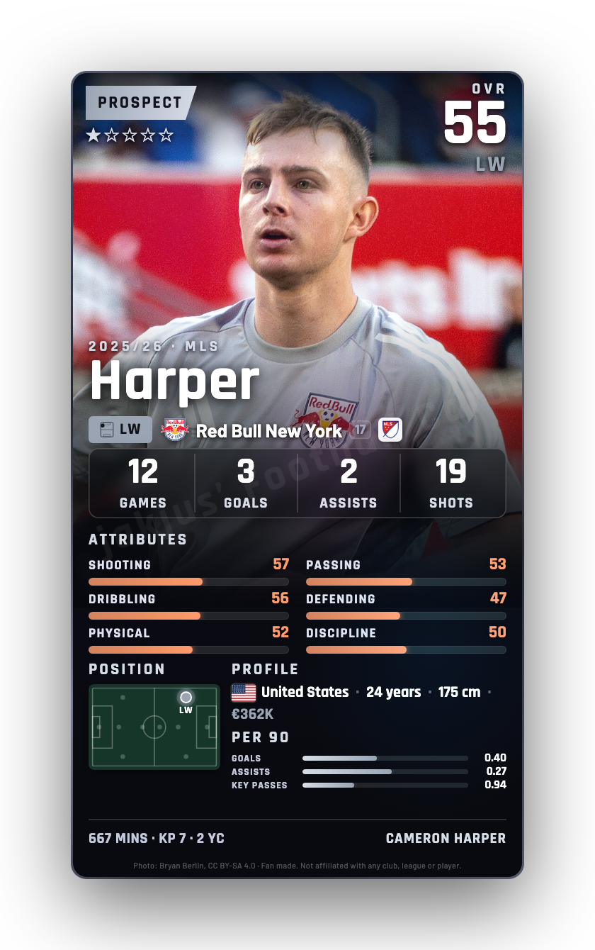 Harper