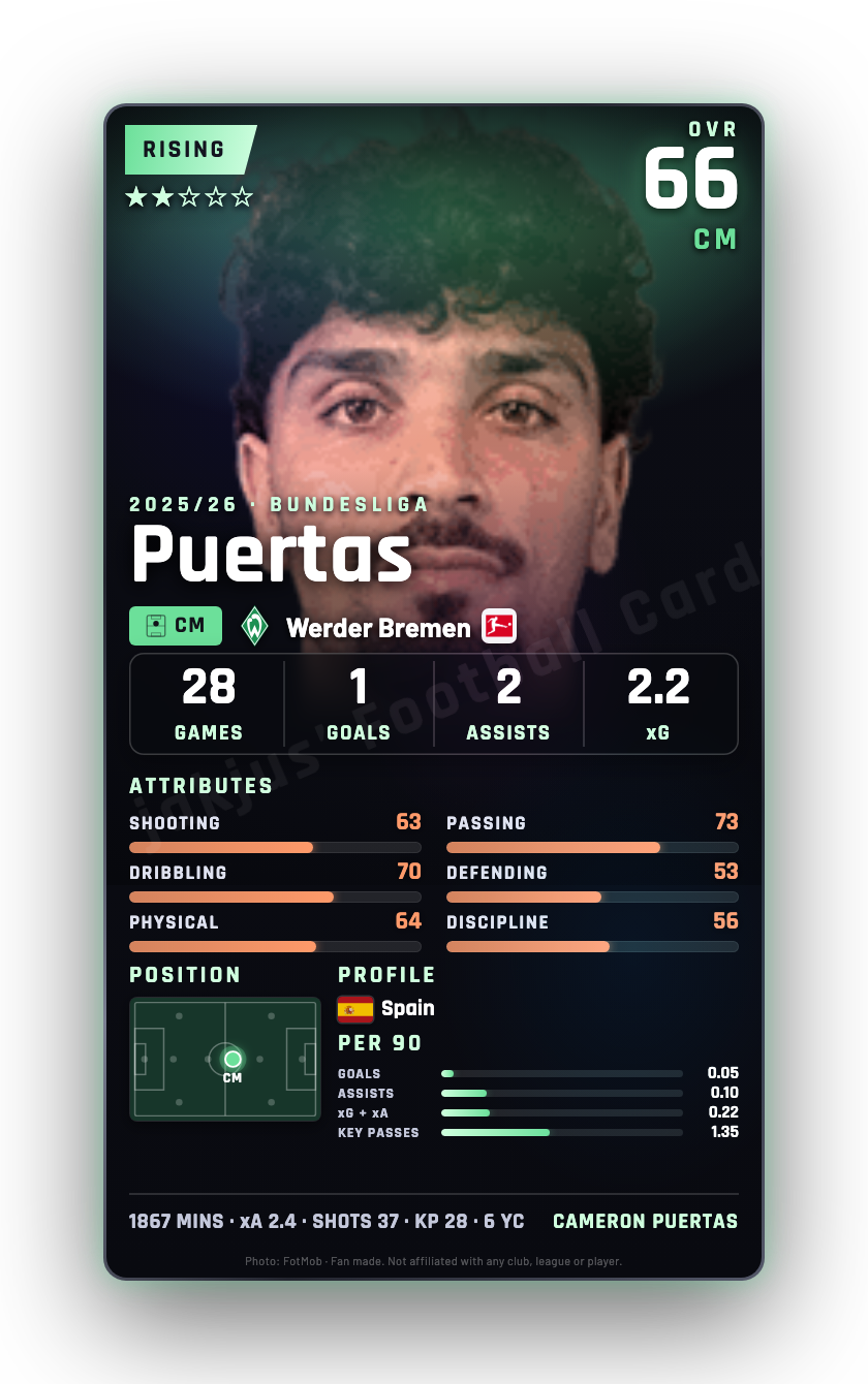 Puertas