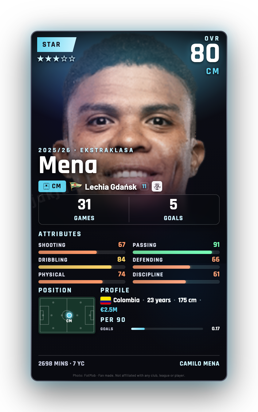 Mena