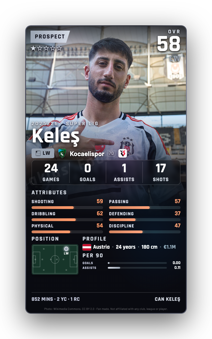Keleş