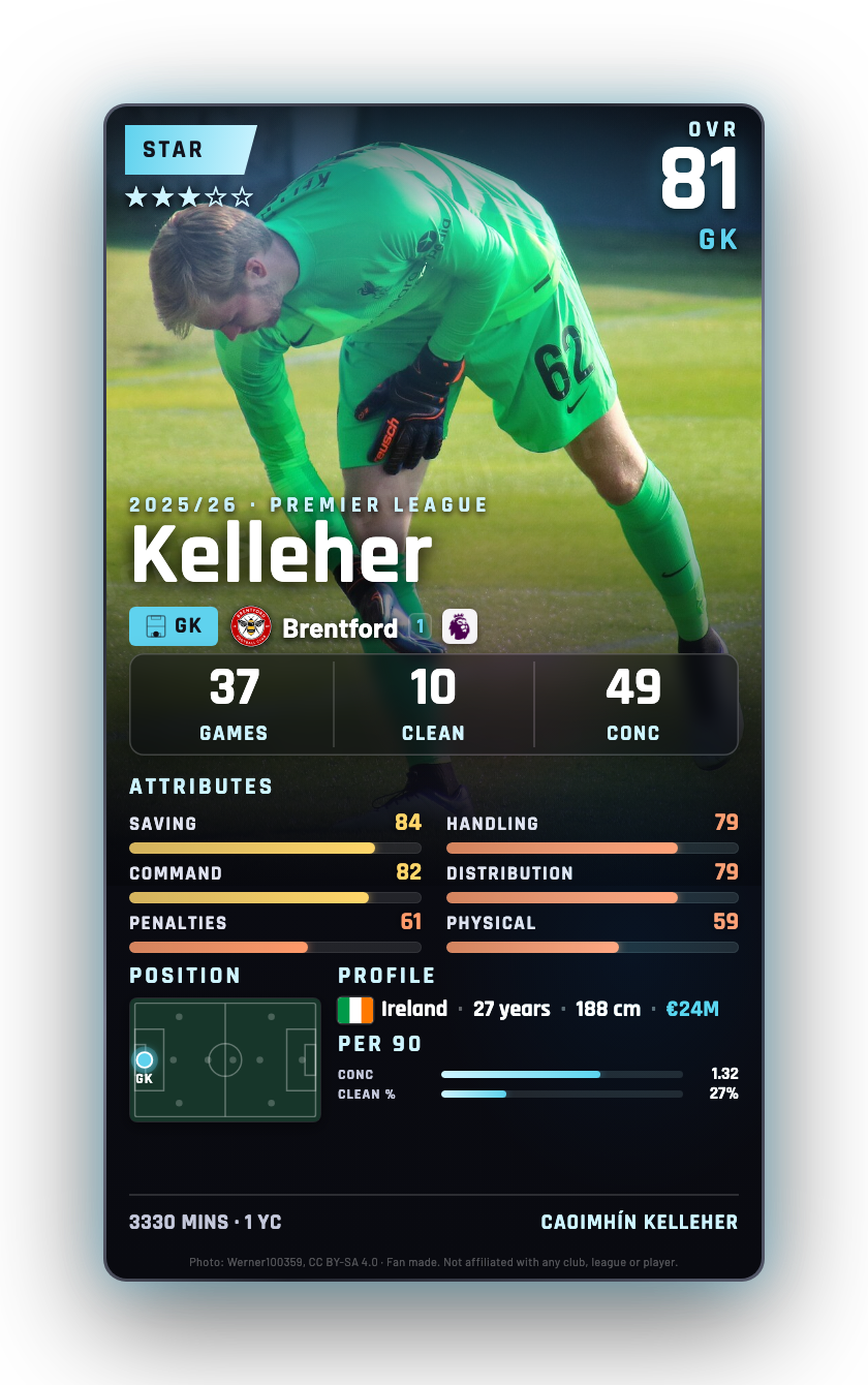 Kelleher