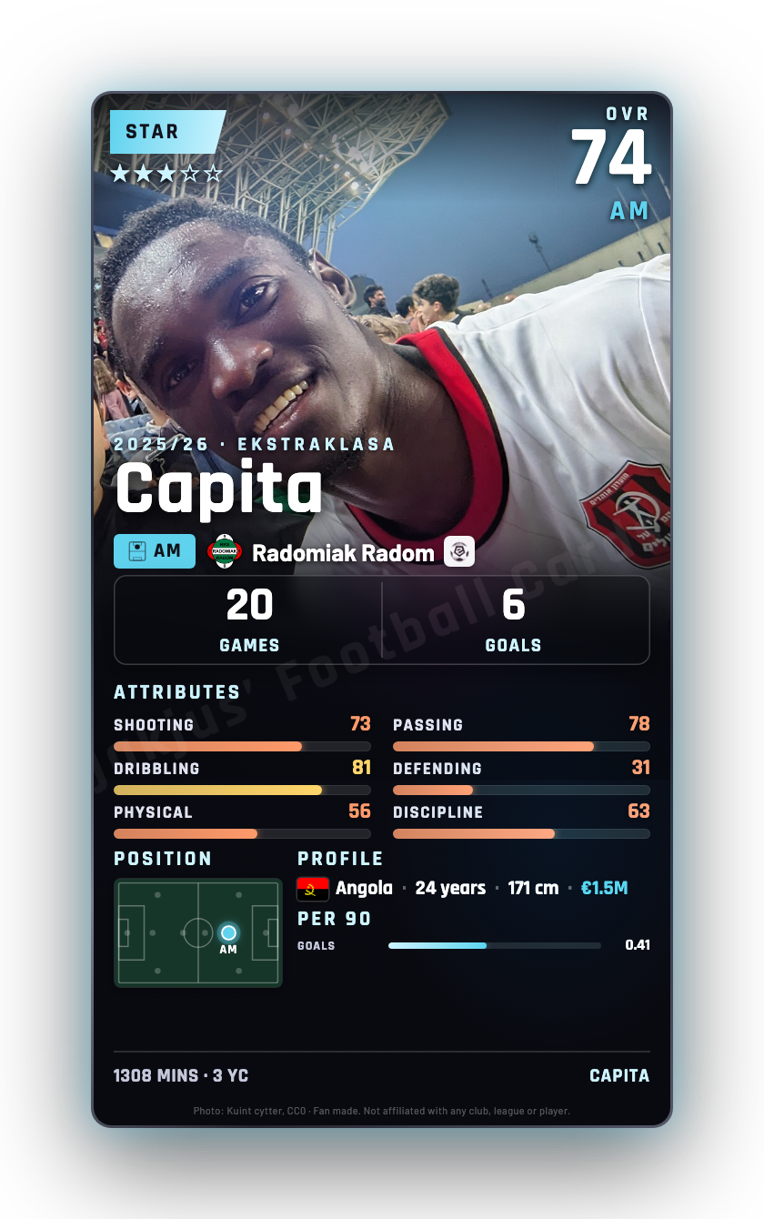 Capita