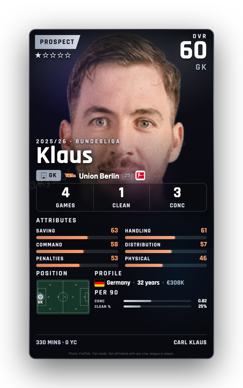 Klaus
