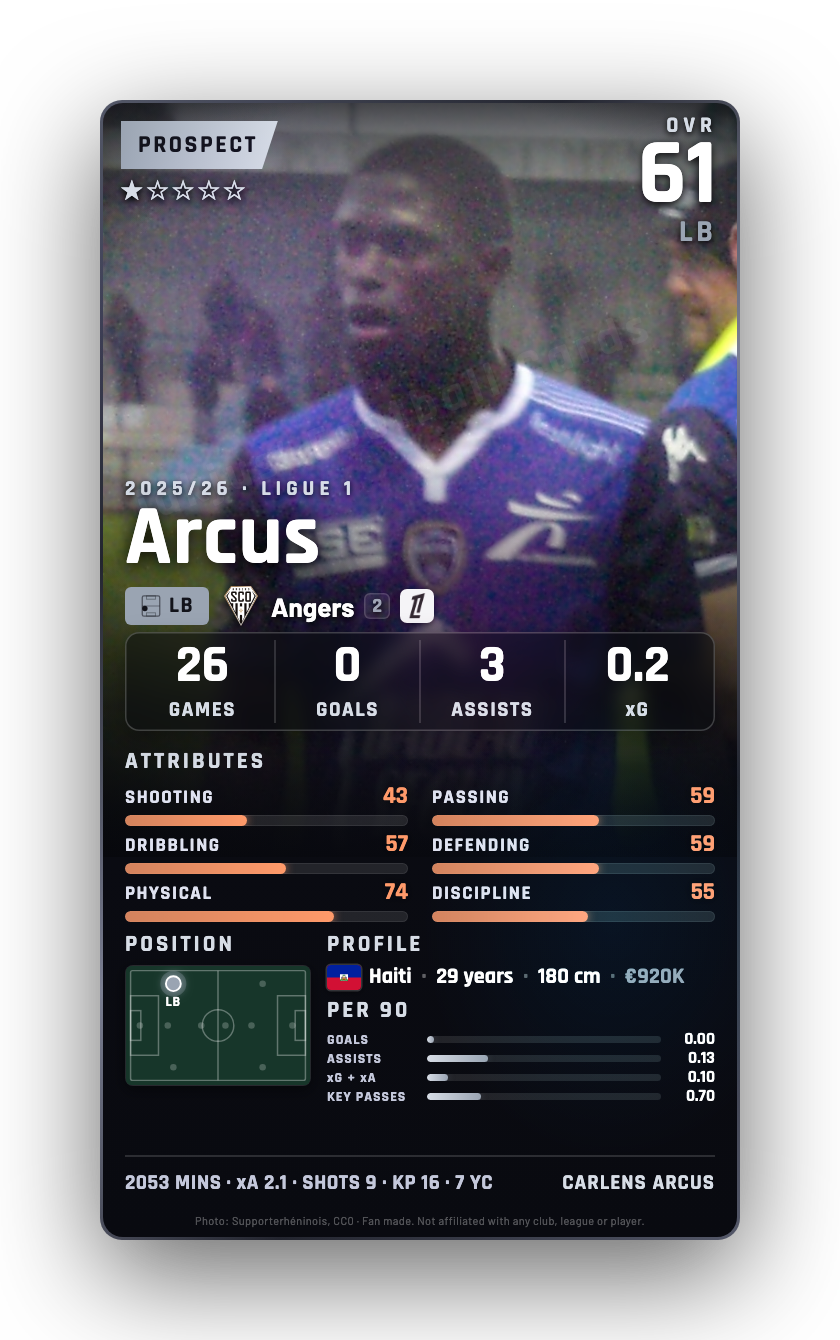 Arcus