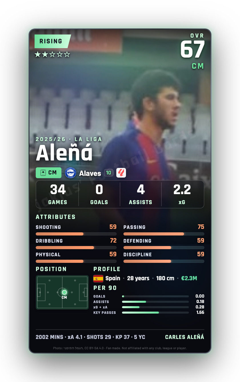 Aleñá