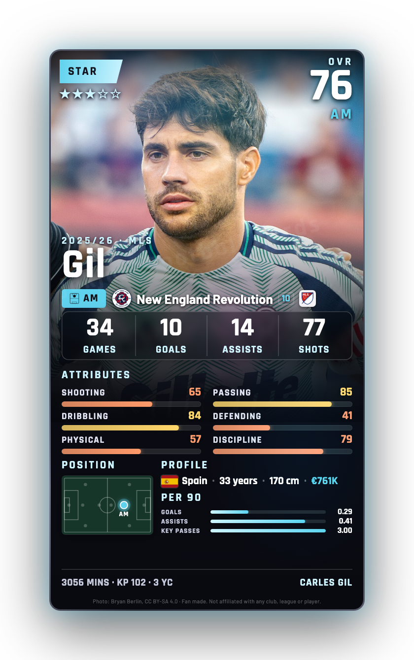 Gil