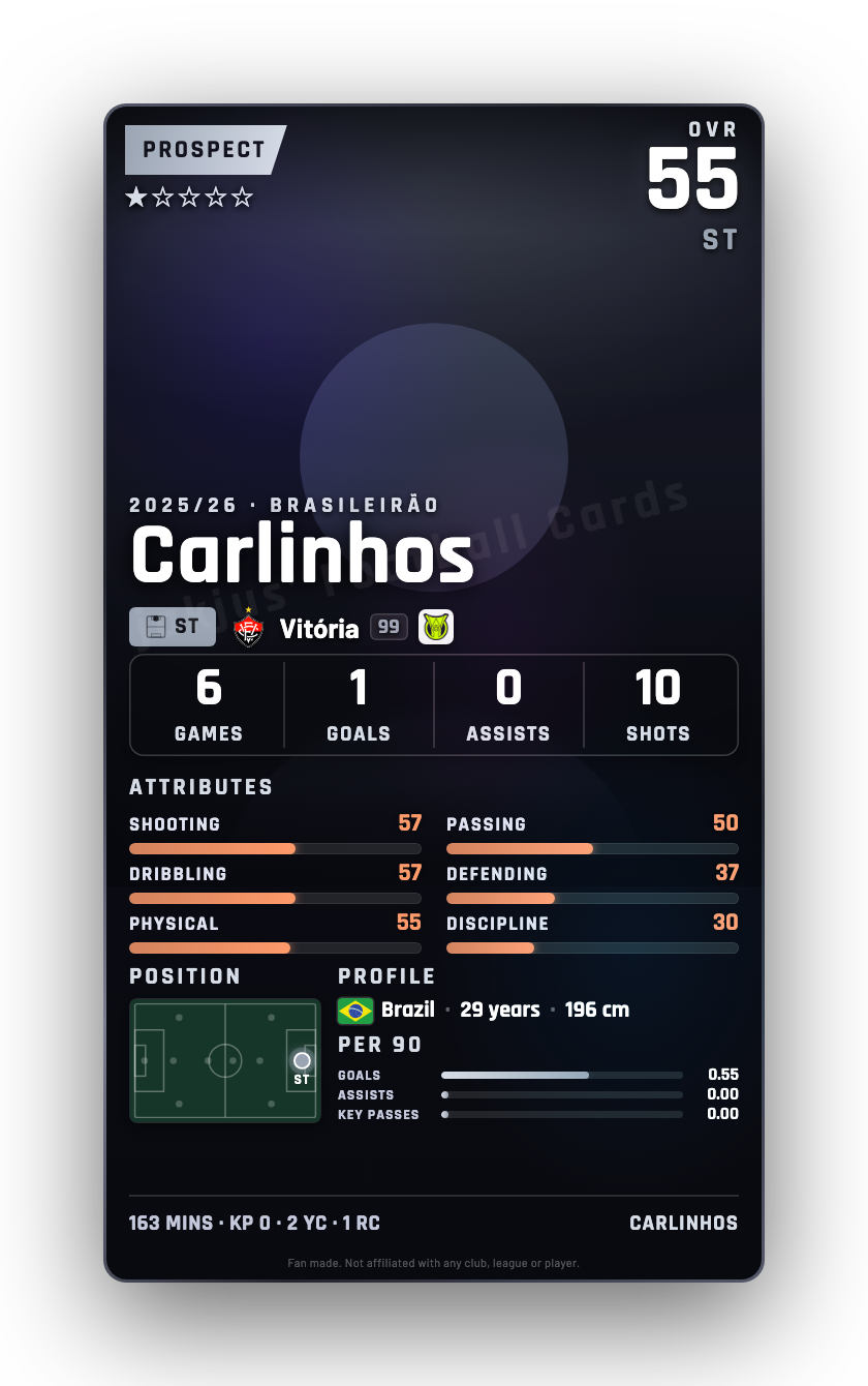 Carlinhos