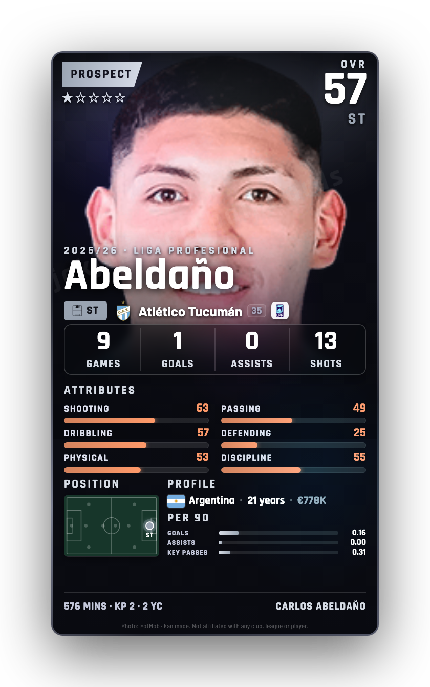Abeldaño