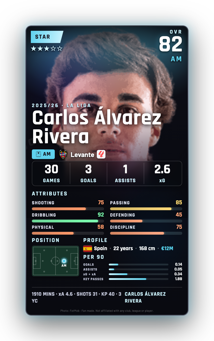 Carlos Álvarez Rivera