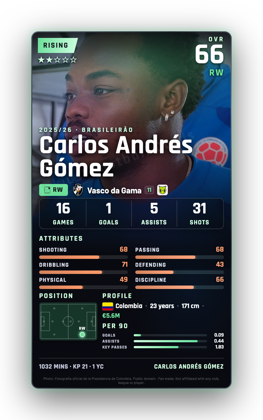 Carlos Andrés Gómez