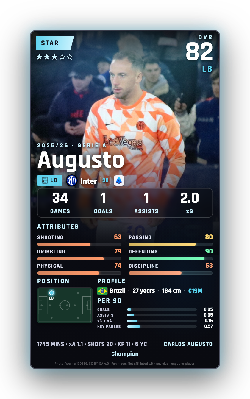 Augusto
