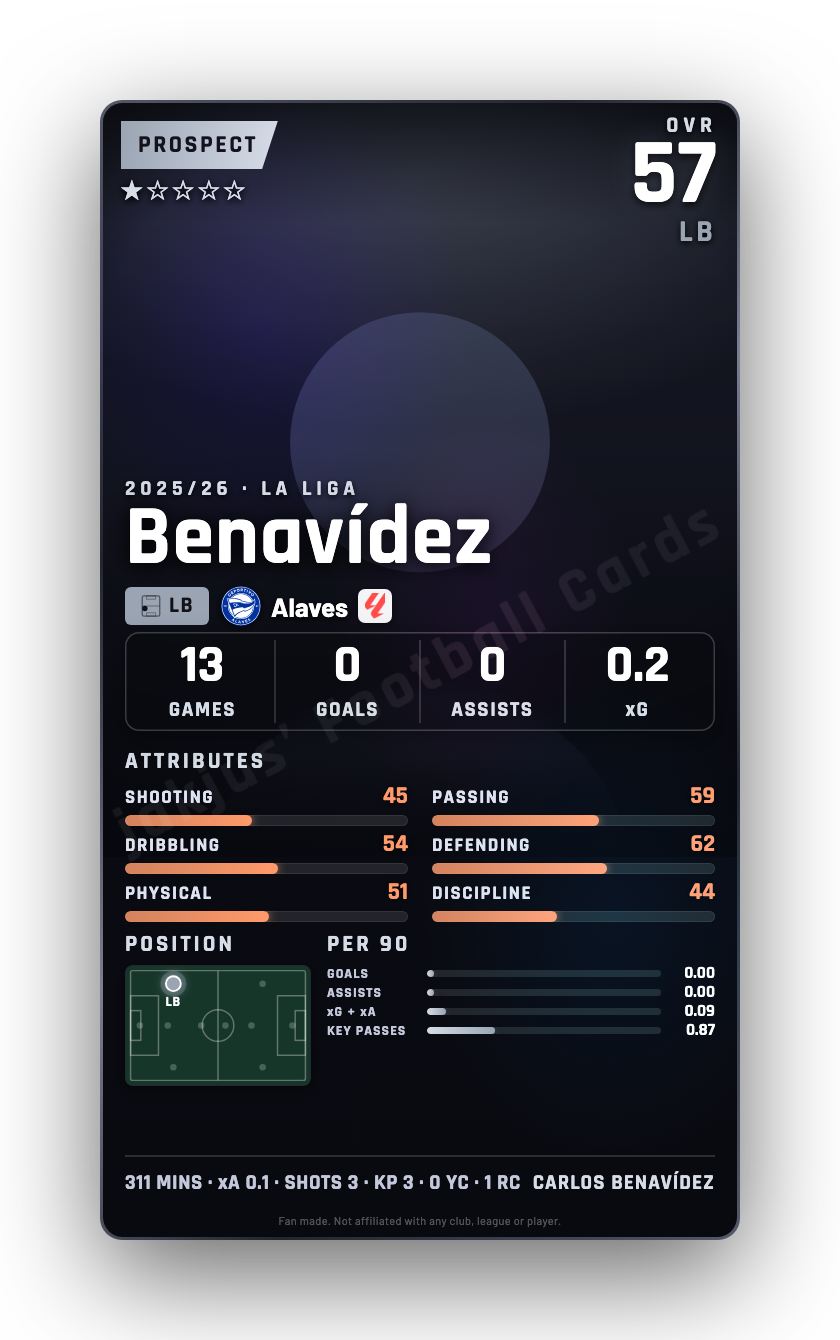 Benavídez