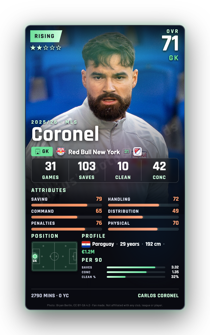 Coronel
