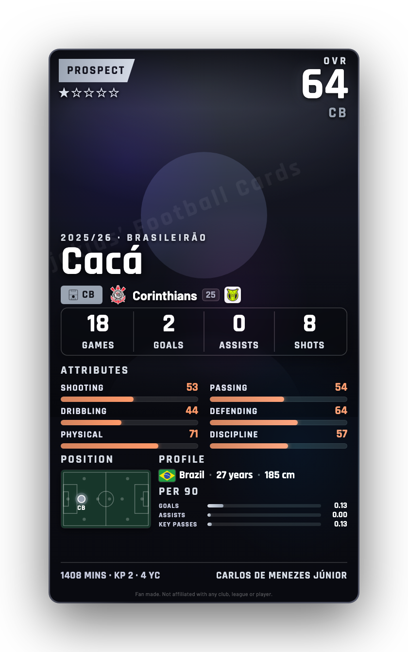 Cacá