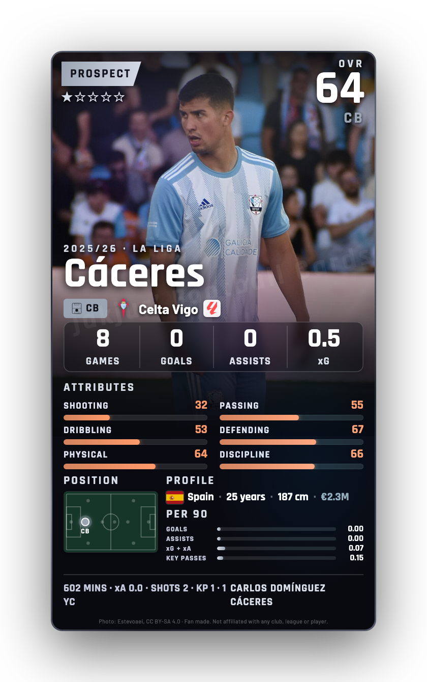 Cáceres