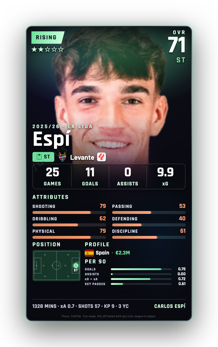 Espí