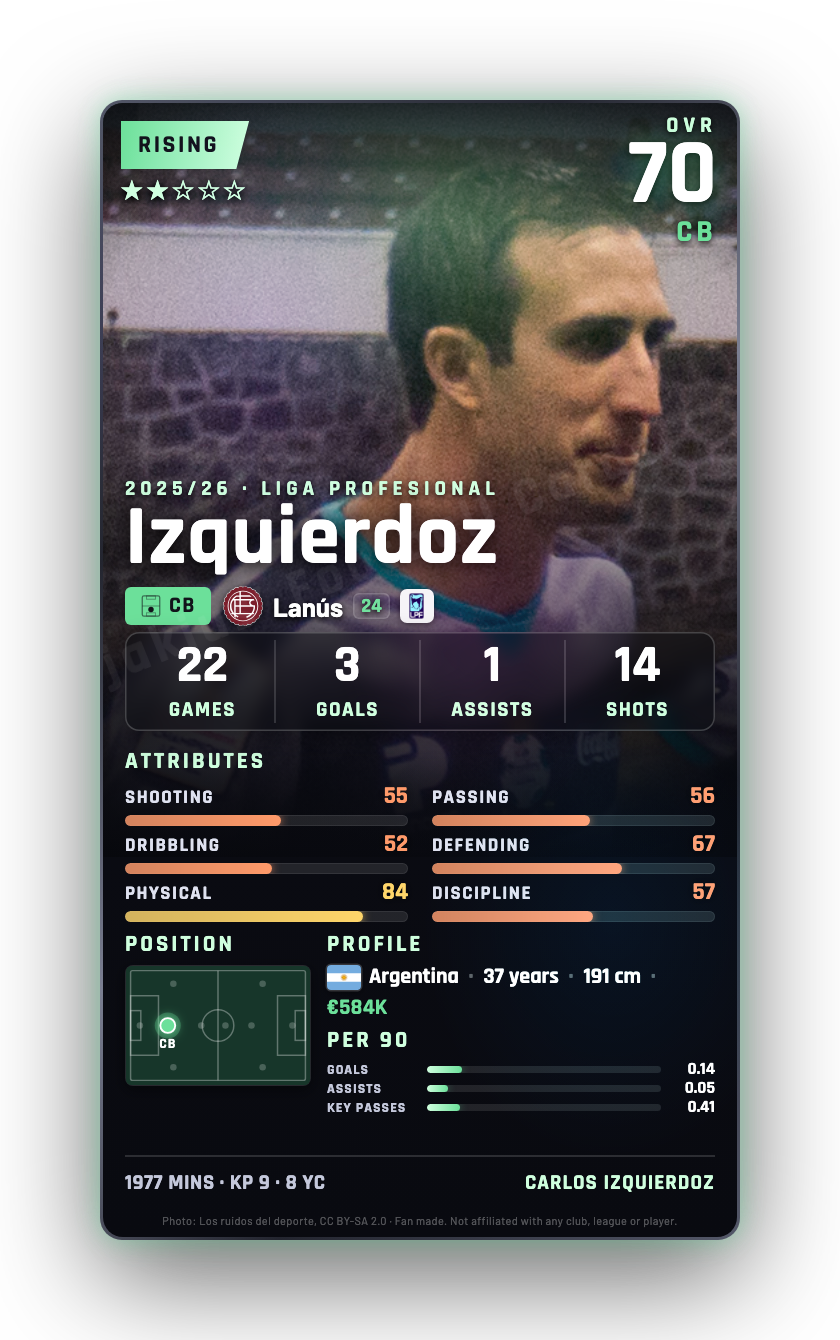 Izquierdoz