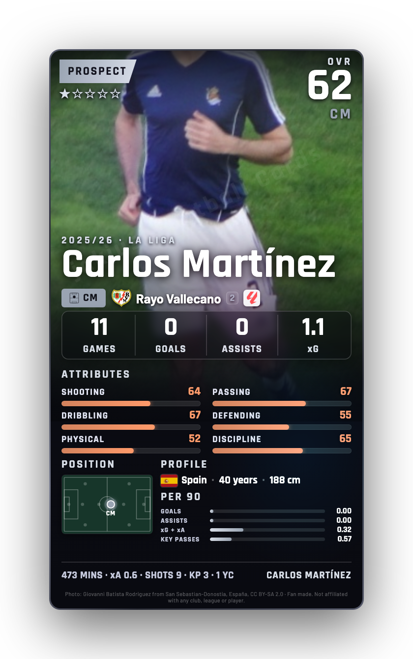 Carlos Martínez