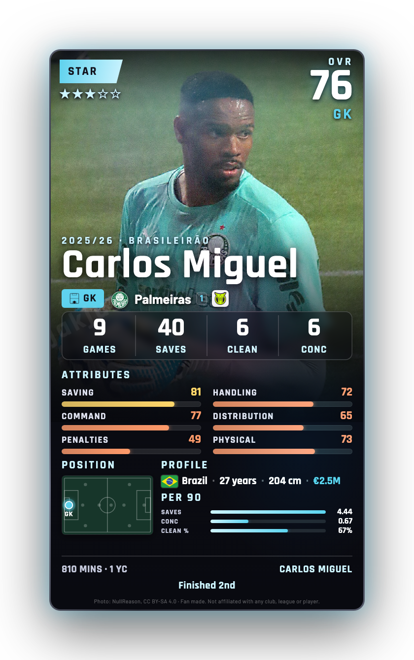 Carlos Miguel