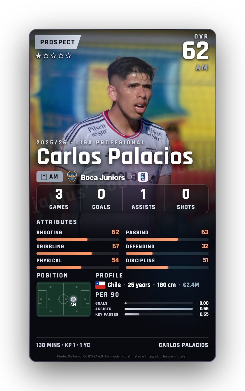 Carlos Palacios