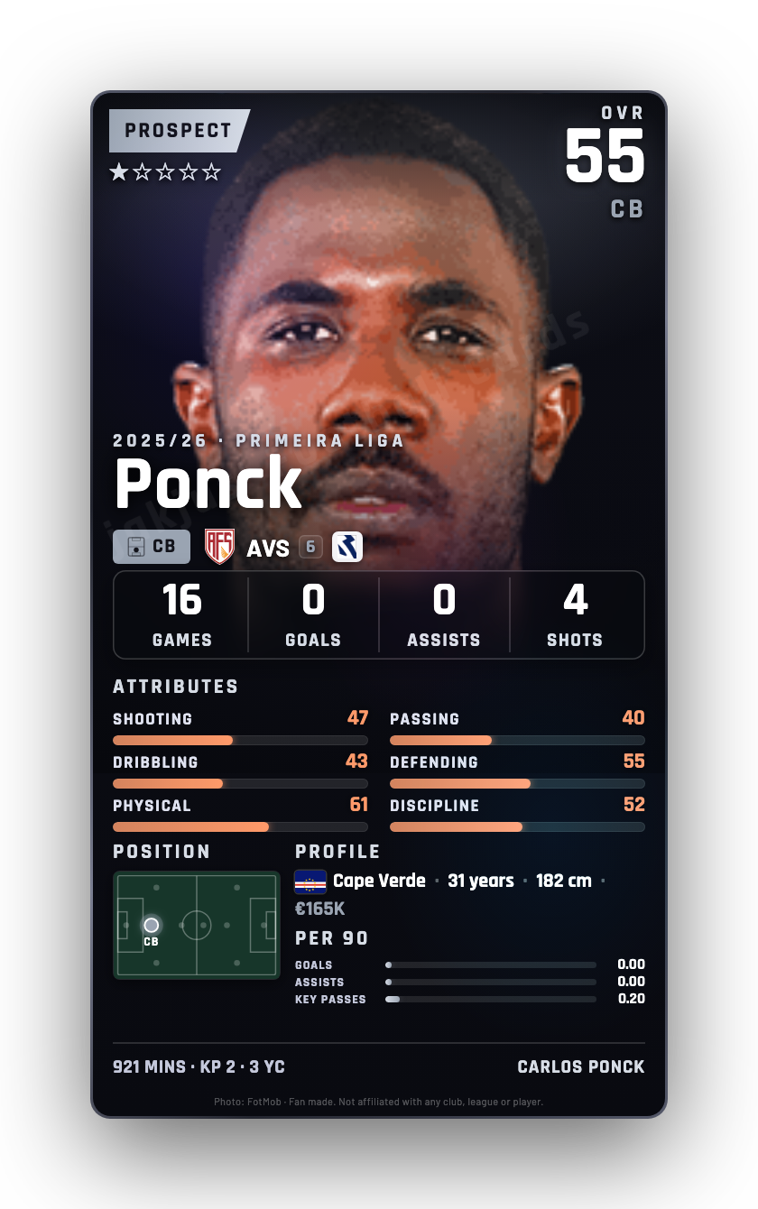 Ponck