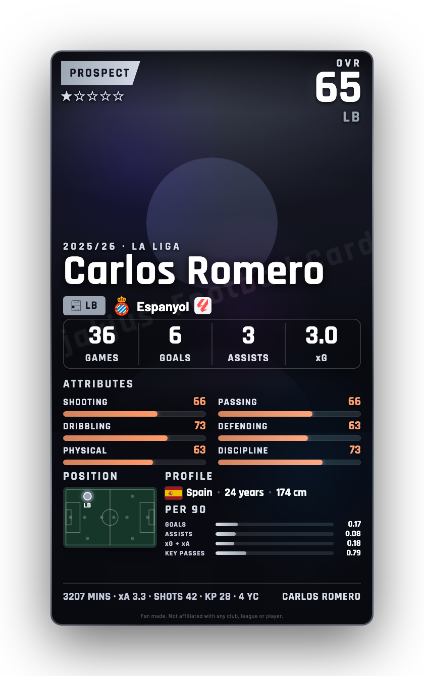 Carlos Romero