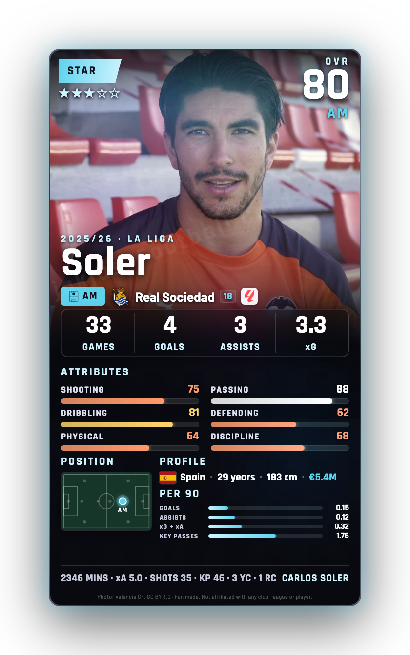 Soler