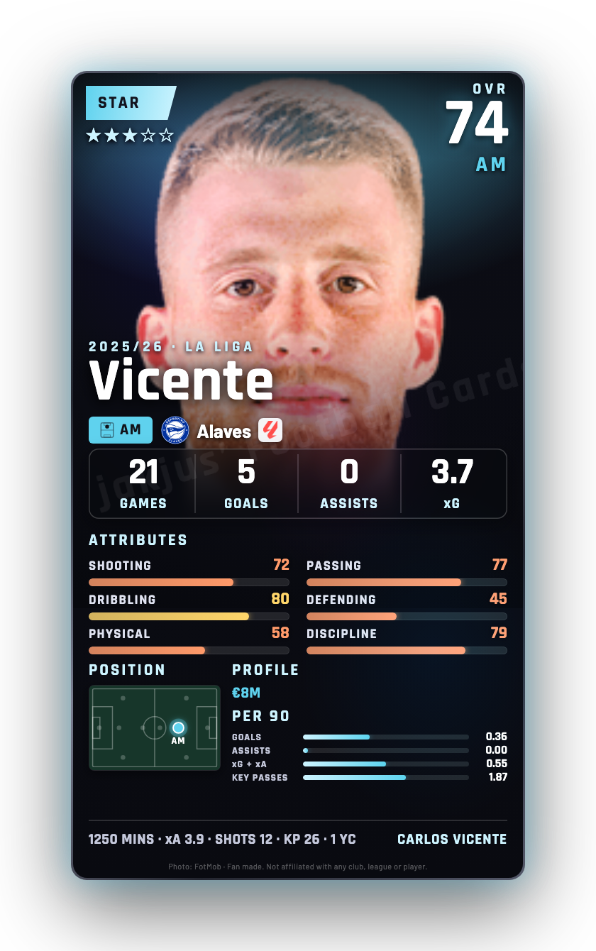 Vicente