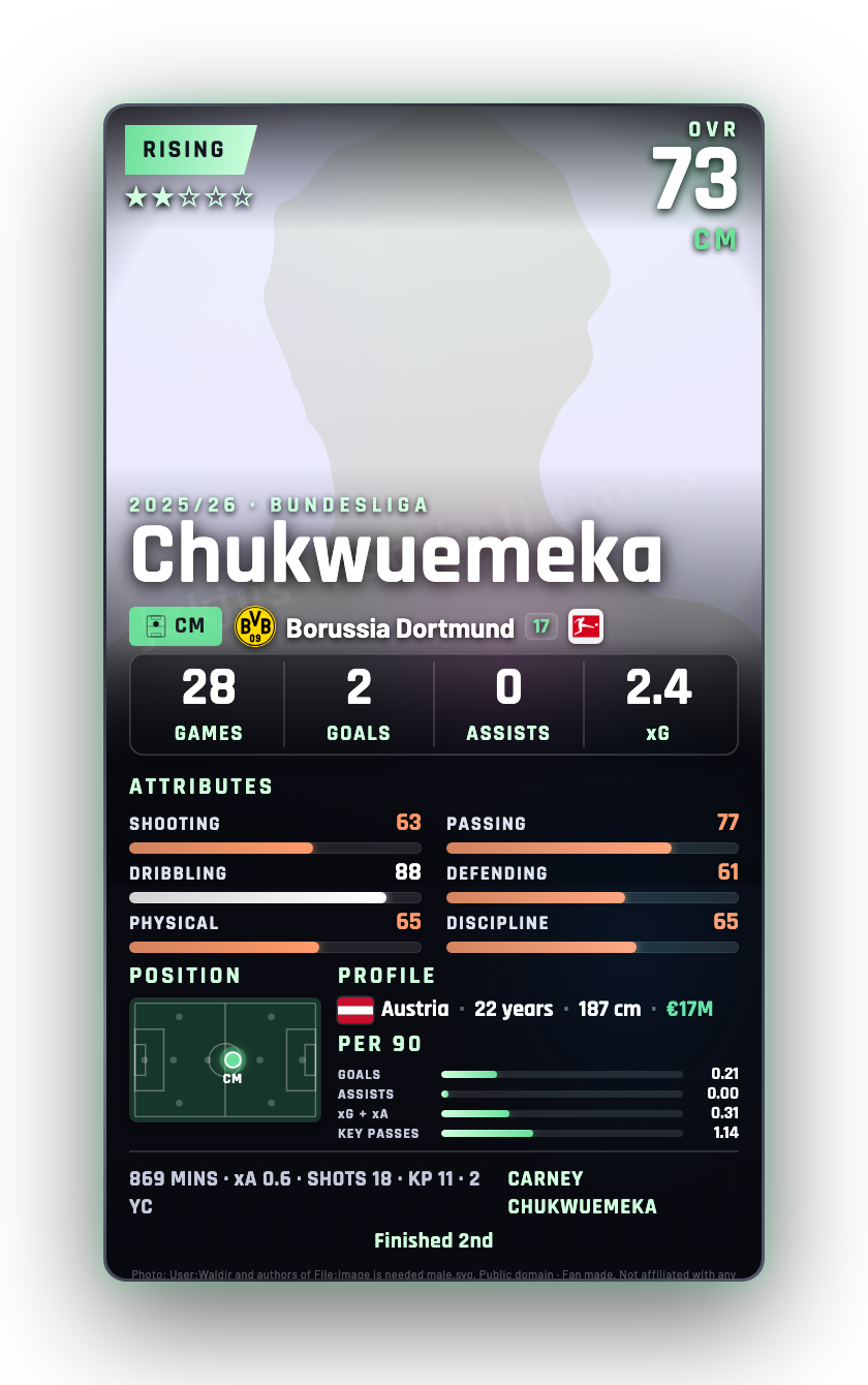 Chukwuemeka