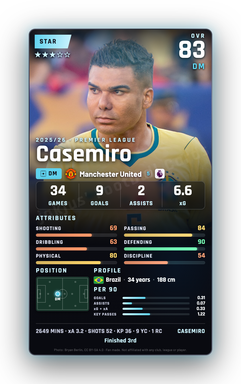 Casemiro