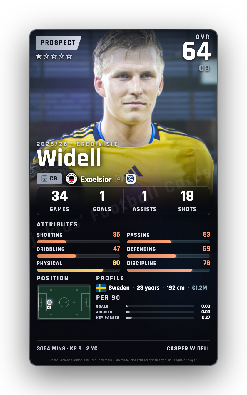 Widell