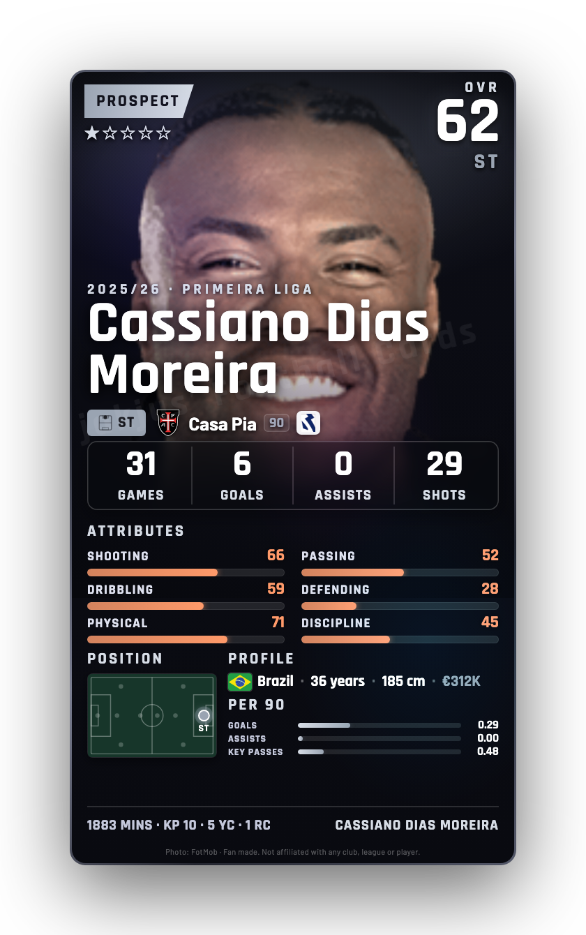 Cassiano Dias Moreira