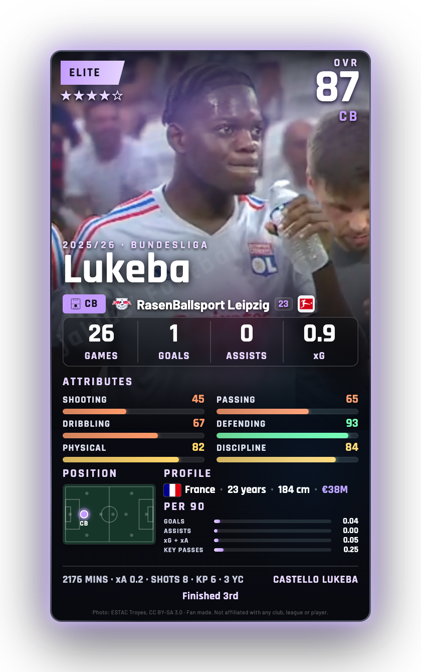 Lukeba