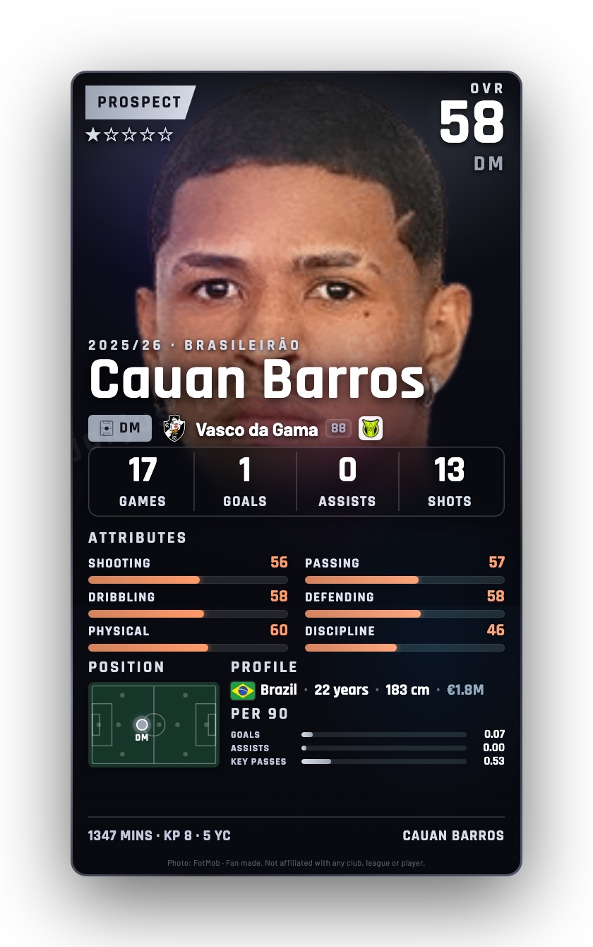 Cauan Barros