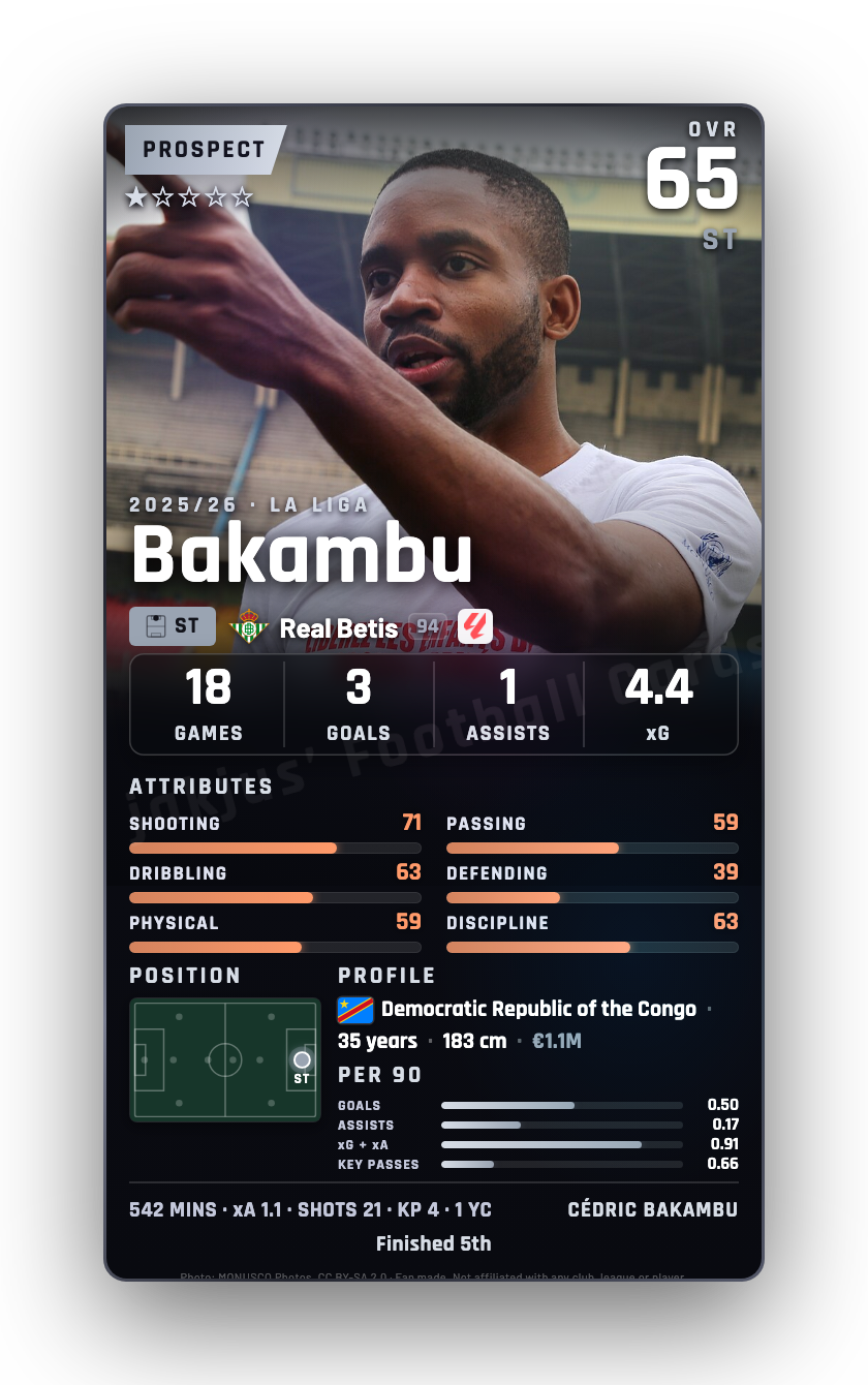 Bakambu