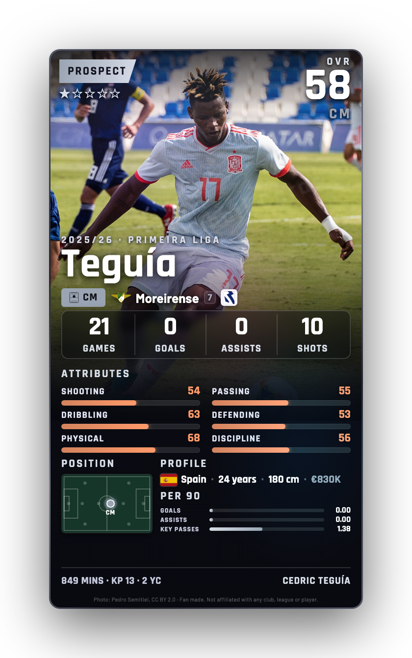 Teguía