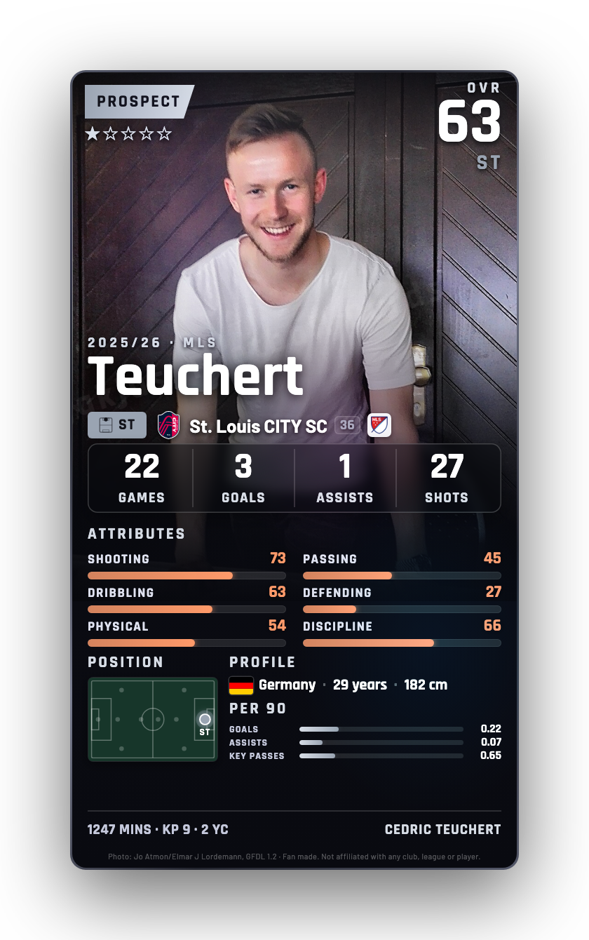 Teuchert