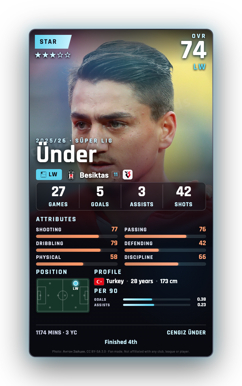 Ünder