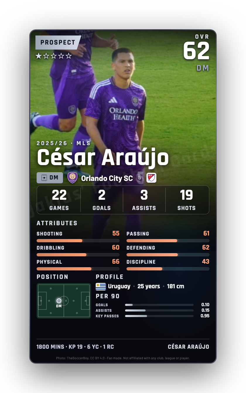 César Araújo